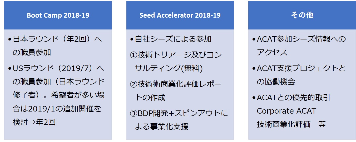 Industrial Consortium 2018-19